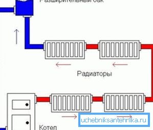 Skjematisk diagram av et åpent varmesystem Skjematisk diagram av et åpent varmesystem