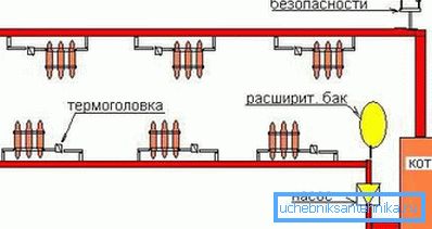 Skjematisk diagram av arbeidet med oppvarming på diesel.