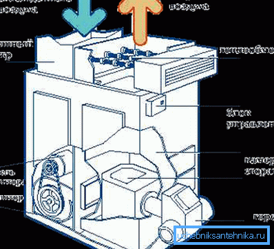 Skjematisk diagram av varmegeneratoren Skjematisk diagram av varmegeneratoren