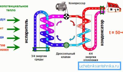 Skjematisk diagram av varmepumpen. Skjematisk diagram av varmepumpen.