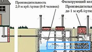 Skjematisk diagram av enhetens septiktank Skjematisk diagram av enhetens septiktank