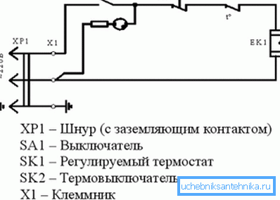 Skjematisk diagram. Skjematisk diagram.