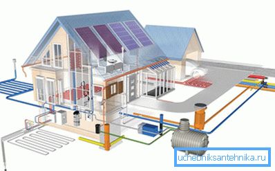 Privat hus kommunikasjon prosjekt Privat hus kommunikasjon prosjekt