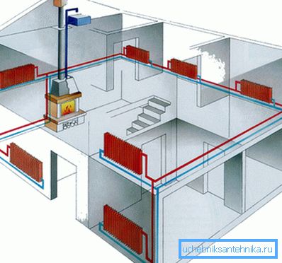 Projekt oppvarming enhet i et landsted Projekt oppvarming enhet i et landsted