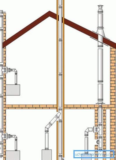 Utforming av ventilasjon utføres på tegningsstadiet Utforming av ventilasjon utføres på tegningsstadiet
