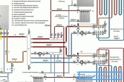 Designdokumentasjonen må overholde SNiP for installasjon av varmesystemet 3.05.01-85. Designdokumentasjonen må overholde SNiP for installasjon av varmesystemet 3.05.01-85.