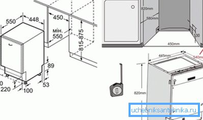 Installer oppvaskmaskinen i kjøkkenskapet Installer oppvaskmaskinen i kjøkkenskapet