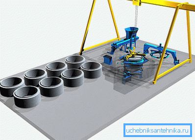 Produksjonen av betongringer tar for seg tilstedeværelsen av et komplekst kompleks av spesialteknologisk utstyr. Produksjonen av betongringer tar for seg tilstedeværelsen av et komplekst kompleks av spesialteknologisk utstyr.