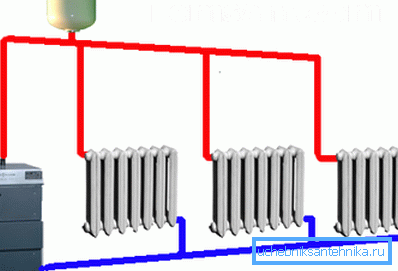 Flow diagram over hytte oppvarming Flow diagram over hytte oppvarming