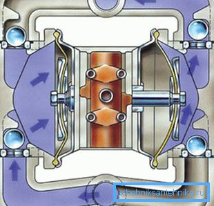 Driftssyklusmembranpumpe. Driftssyklusmembranpumpe.