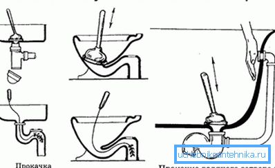 Arbeid med VVS-kabel og stempel. Arbeid med VVS-kabel og stempel.