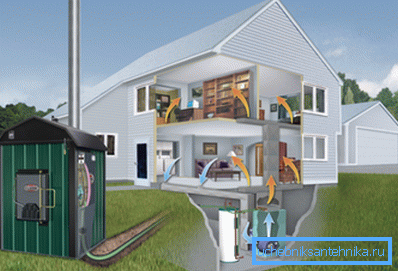 Plassering av et eget diesel kjele rom. Plassering av et eget diesel kjele rom.