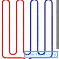 Zigzag Beliggenhet Zigzag Beliggenhet