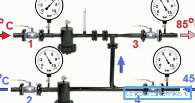 Fordelingen av temperaturer og trykk i heisenheten i en leilighetskompleks. Fordelingen av temperaturer og trykk i heisenheten i en leilighetskompleks.