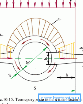 Temperaturfordeling i finprodukter Temperaturfordeling i finprodukter