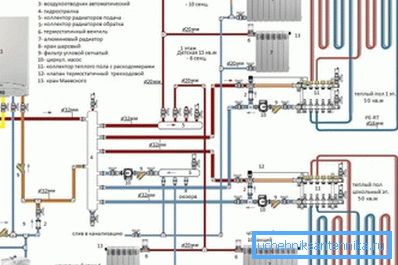 Utvidet gassvarmerforbindelse med to sløyfer og en separat samler for ledninger til batteriet og gulvvarme Utvidet gassvarmerforbindelse med to sløyfer og en separat samler for ledninger til batteriet og gulvvarme