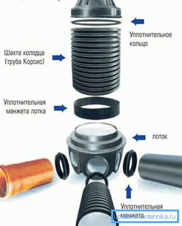 Avtakbar type design. Avtakbar type design.