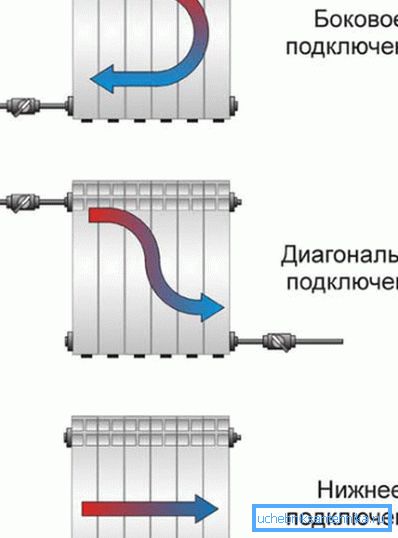 Ulike strapping alternativer Ulike strapping alternativer
