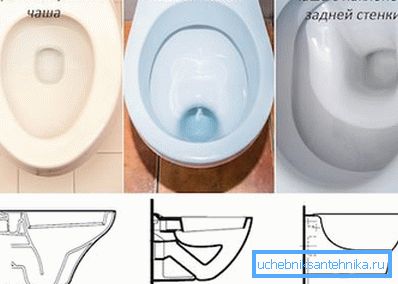 Ulike typer design kan kombineres i tre mest populære kategorier. Ulike typer design kan kombineres i tre mest populære kategorier.