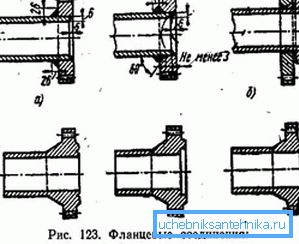 Ulike typer metallflenser som avviker i produksjonsprosessen