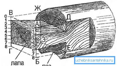 Dimensjoner for brønnlogger Dimensjoner for brønnlogger
