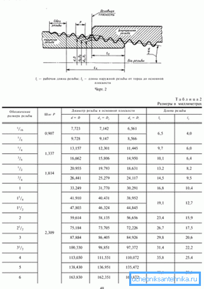 Størrelsene og merkingen av disse kuttstykkene i samsvar med GOST, presentert i form av et koblingsskjema og et bord med en indikasjon på alle gyldige data Størrelsene og merkingen av disse kuttstykkene i samsvar med GOST, presentert i form av et koblingsskjema og et bord med en indikasjon på alle gyldige data