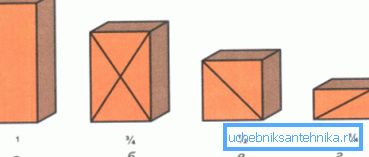 Dimensjoner av murstein etter aksjer: a - hele; b - tre fjerdedeler; i - halv; d - fjerde
