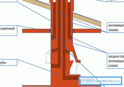 Peis og ventilasjon tillatt i en boks