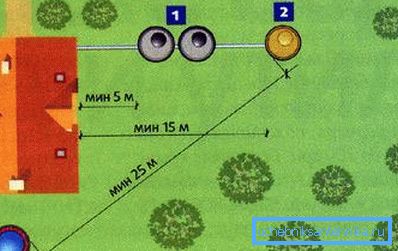 Den anbefalte minimumsavstanden fra brønnen til septiktanken er 25 meter. Den anbefalte minimumsavstanden fra brønnen til septiktanken er 25 meter.