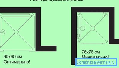 Anbefalte dimensjoner Anbefalte dimensjoner