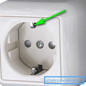 Stikkontakt med jordingsterminaler. Stikkontakt med jordingsterminaler.