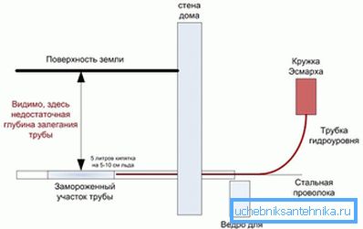 Bruke Esmarch-krusen Bruke Esmarch-krusen