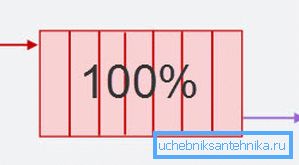 Den enkleste og samtidig effektive tilkoblingen av aluminium radiatorer Den enkleste og samtidig effektive tilkoblingen av aluminium radiatorer