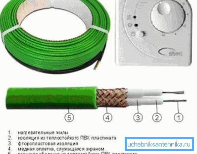 Selvregulerende varmekabel for rør Selvregulerende varmekabel for rør