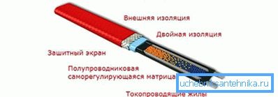 Selvregulerende kabel for vannforsyning Selvregulerende kabel for vannforsyning
