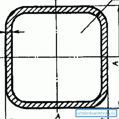Seksjon av det avrundede designet. Seksjon av det avrundede designet.