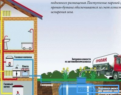 Autonome gassforsyningssystem Autonome gassforsyningssystem