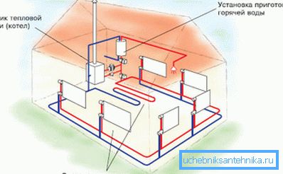 Autonome varmesystem Autonome varmesystem