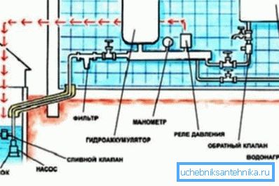 Autonome vannforsyningssystem Autonome vannforsyningssystem