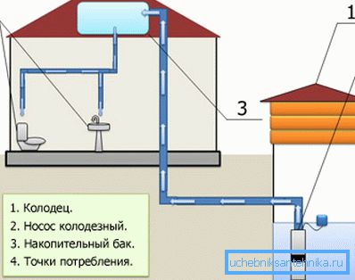 Autonome vannforsyningssystem