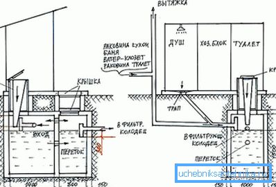 Diagram av en konkret septiktank uten pumping Diagram av en konkret septiktank uten pumping