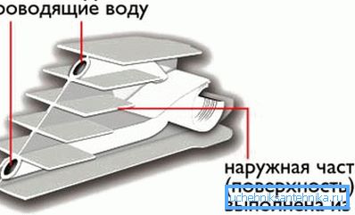 Bimetallisk batterikrets Bimetallisk batterikrets