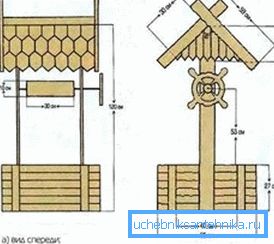 Ordningen av tømmerhuset. Ordningen av tømmerhuset.
