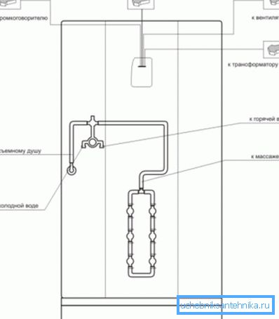 Ordningen for elektriske tilkoblinger og vannrør Ordningen for elektriske tilkoblinger og vannrør