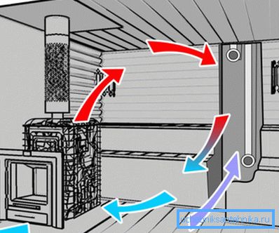 Ordning med naturlig lavytelsesventilasjon Ordning med naturlig lavytelsesventilasjon