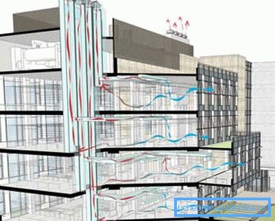 Naturventilasjon av en flerfamiliebygning