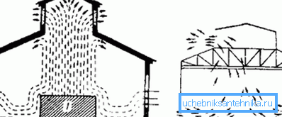 Ordning med naturlig ventilasjon produksjonsrom Ordning med naturlig ventilasjon produksjonsrom