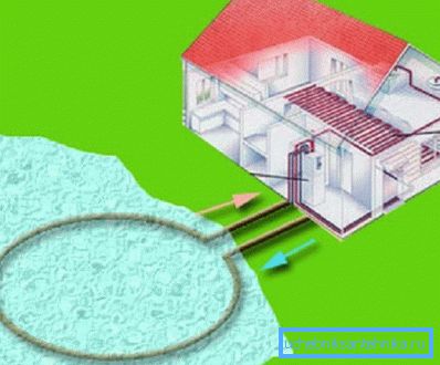 Geo-varmesystem ved hjelp av vannvarme Geo-varmesystem ved hjelp av vannvarme