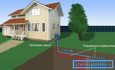 Geotermisk oppvarming Geotermisk oppvarming