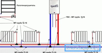 Individuell varmeforsyningssystem Individuell varmeforsyningssystem